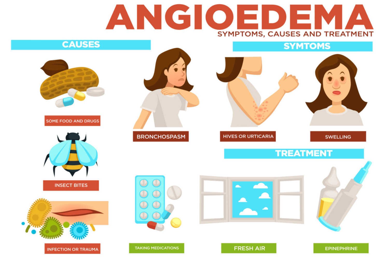 Symptoms of Hereditary Angioedema